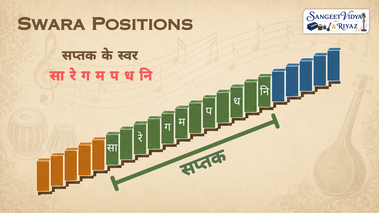 indian-classical-music-7-swar